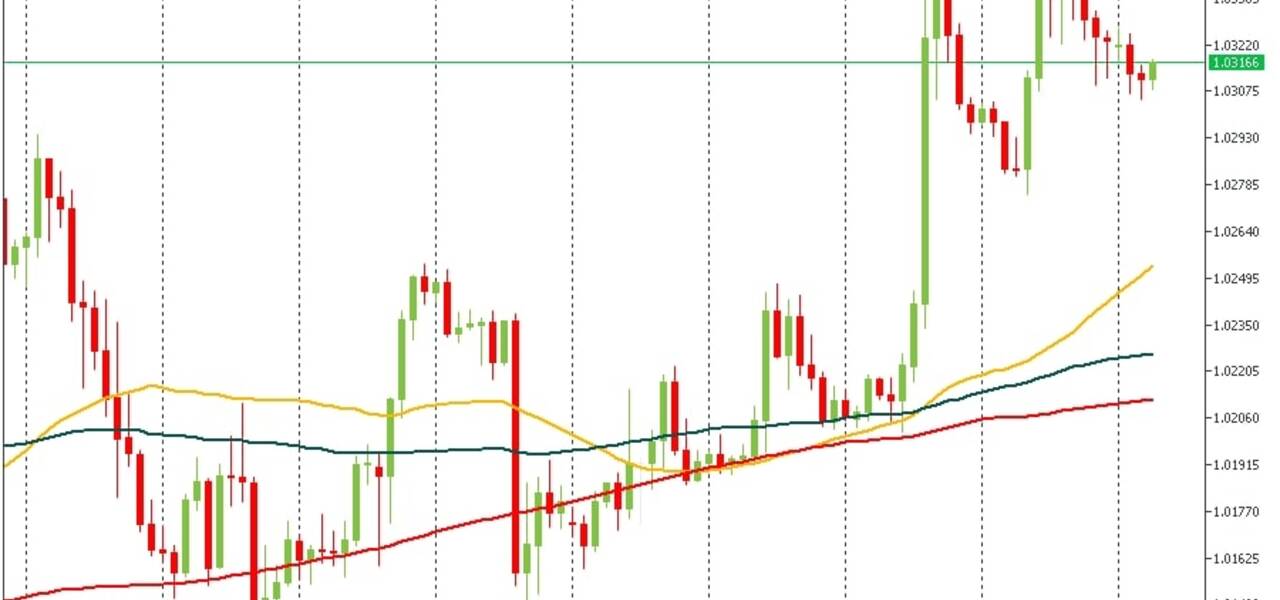 Kenaikan Tertahan, EURUSD Coba Bertahan di atas 1.0300