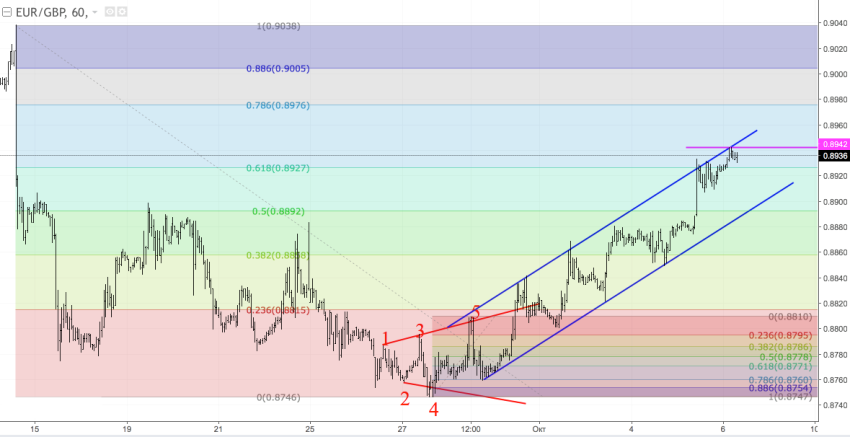 EURGBP2.png