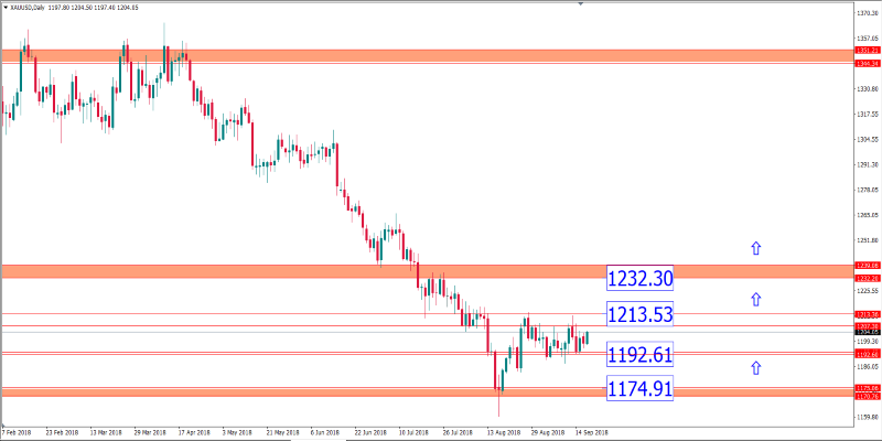 xauusd 19 sept.png