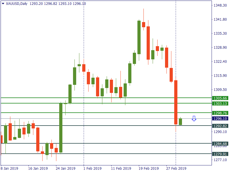 gold 4 mar.png