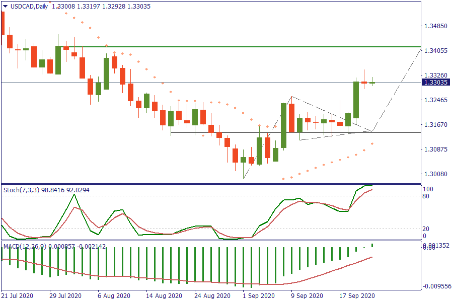 USDCADDaily 23 sept.png