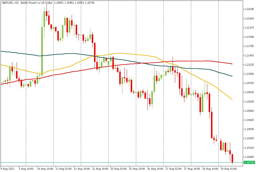 GBPUSD 19082022.jpg