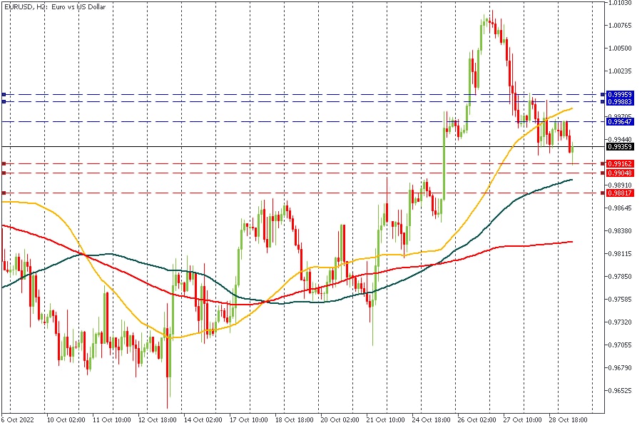 EURUSD 31102022.jpg