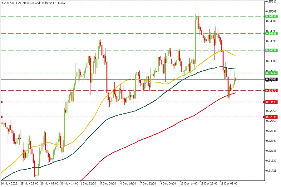 NZDUSD 16122022.jpg