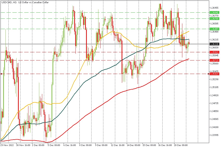 USDCAD 21122022.jpg