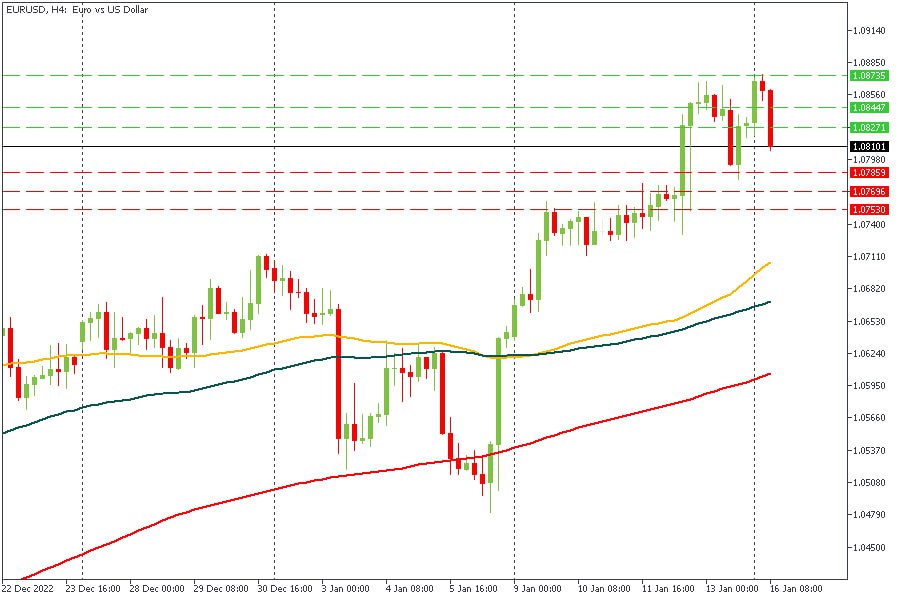 EURUSD 16012023.jpg