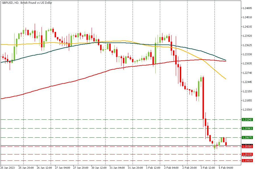 GBPUSD 06022023.jpg