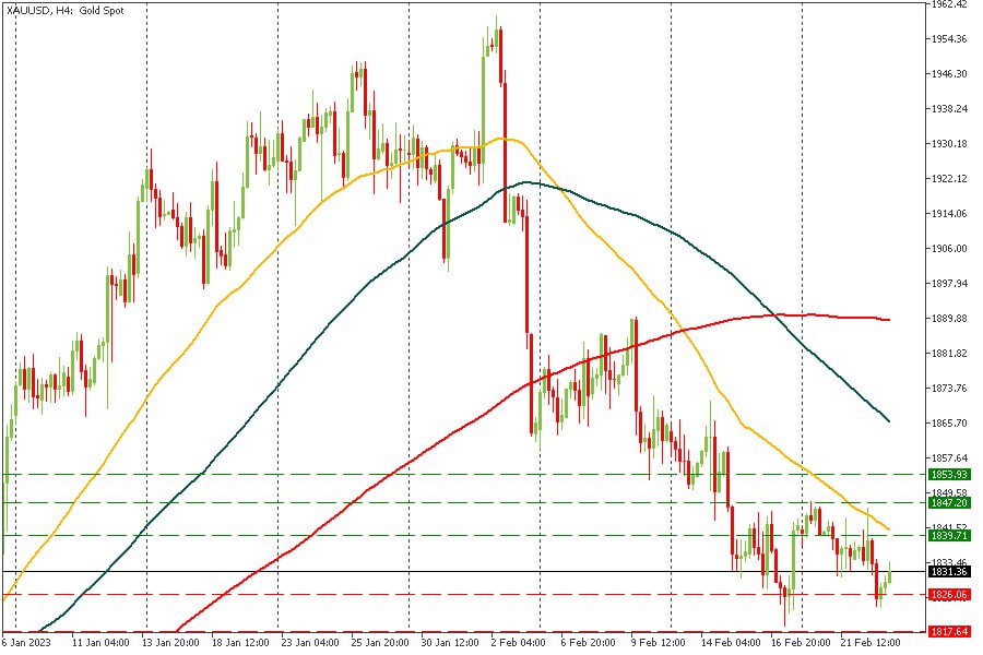 XAUUSD 23022023.jpg