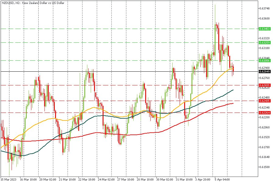 NZDUSD 06042023.jpg