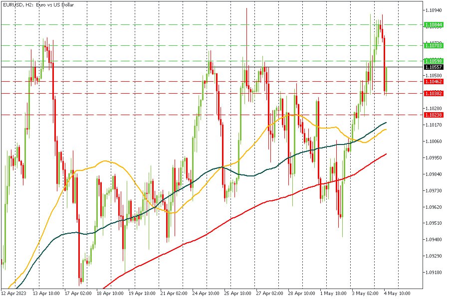 EURUSD 04052023.jpg