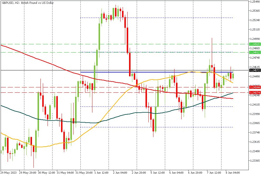 GBPUSD 08062023.jpg