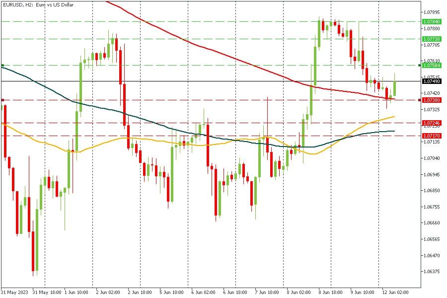 EURUSD 12062023.jpg
