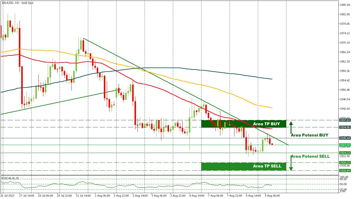 XAUUSD 09082023.jpg