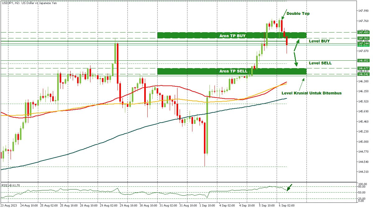 USDJPY 06092023.jpg