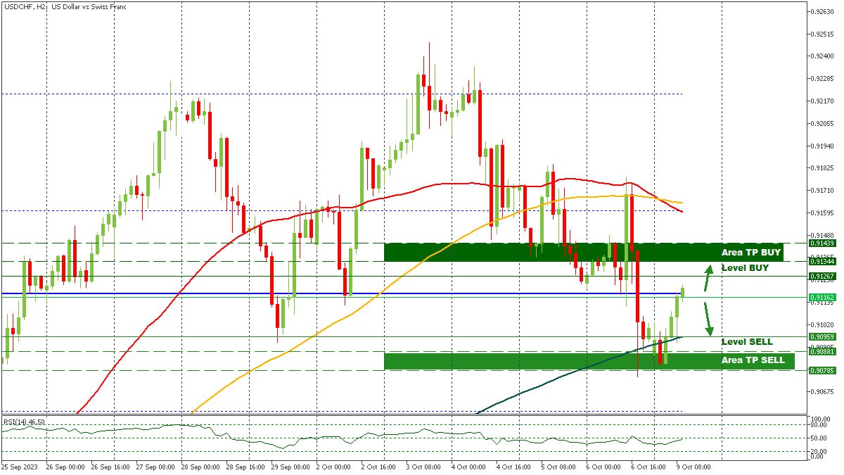 USDCHF 09102023.jpg