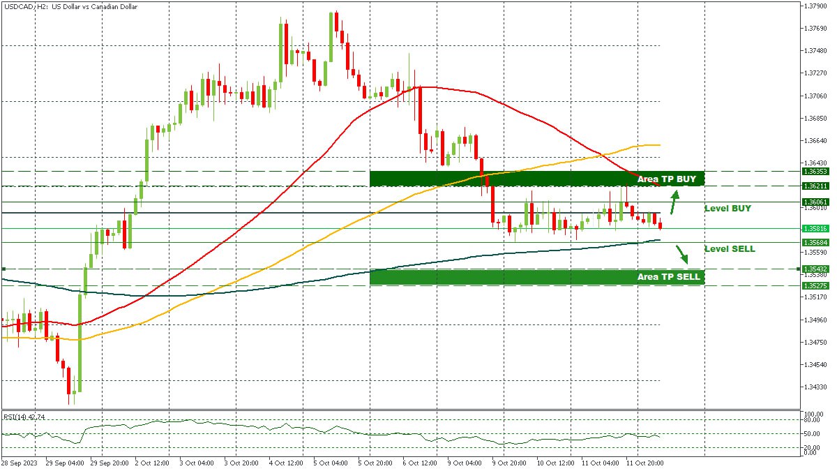 USDCAD 12102023.jpg