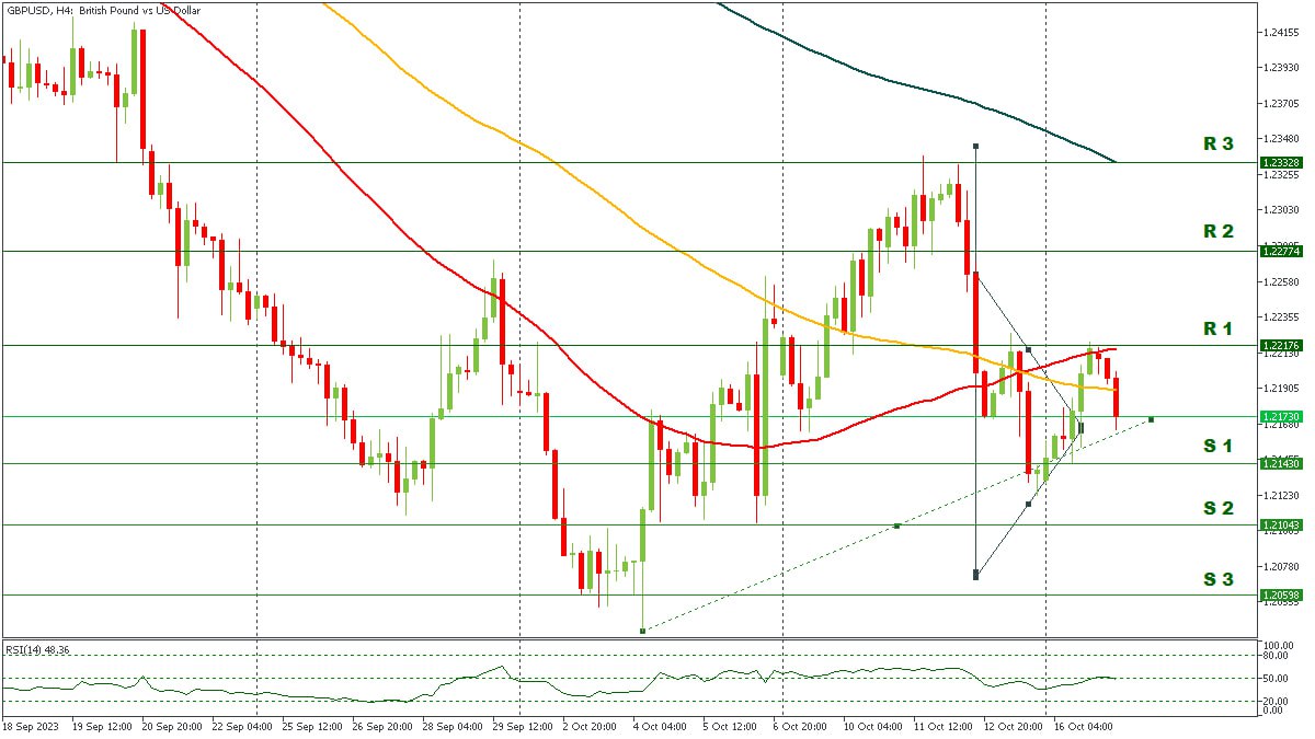 GBPUSD 17102023.jpg
