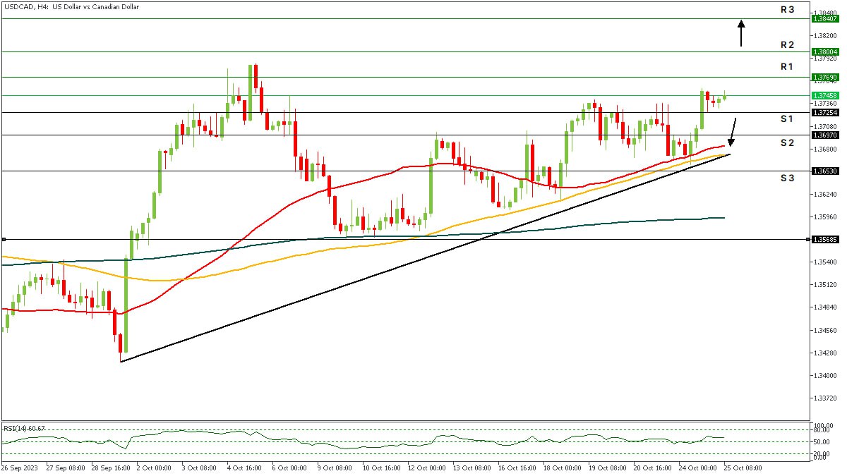 USDCAD 25102023.jpg