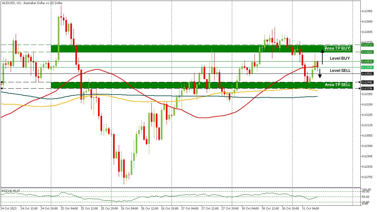 AUDUSD 31102023.jpg