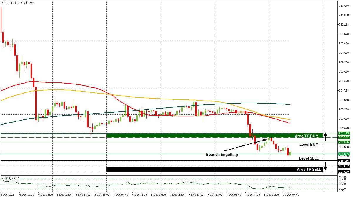 XAUUSD 11122023.jpg