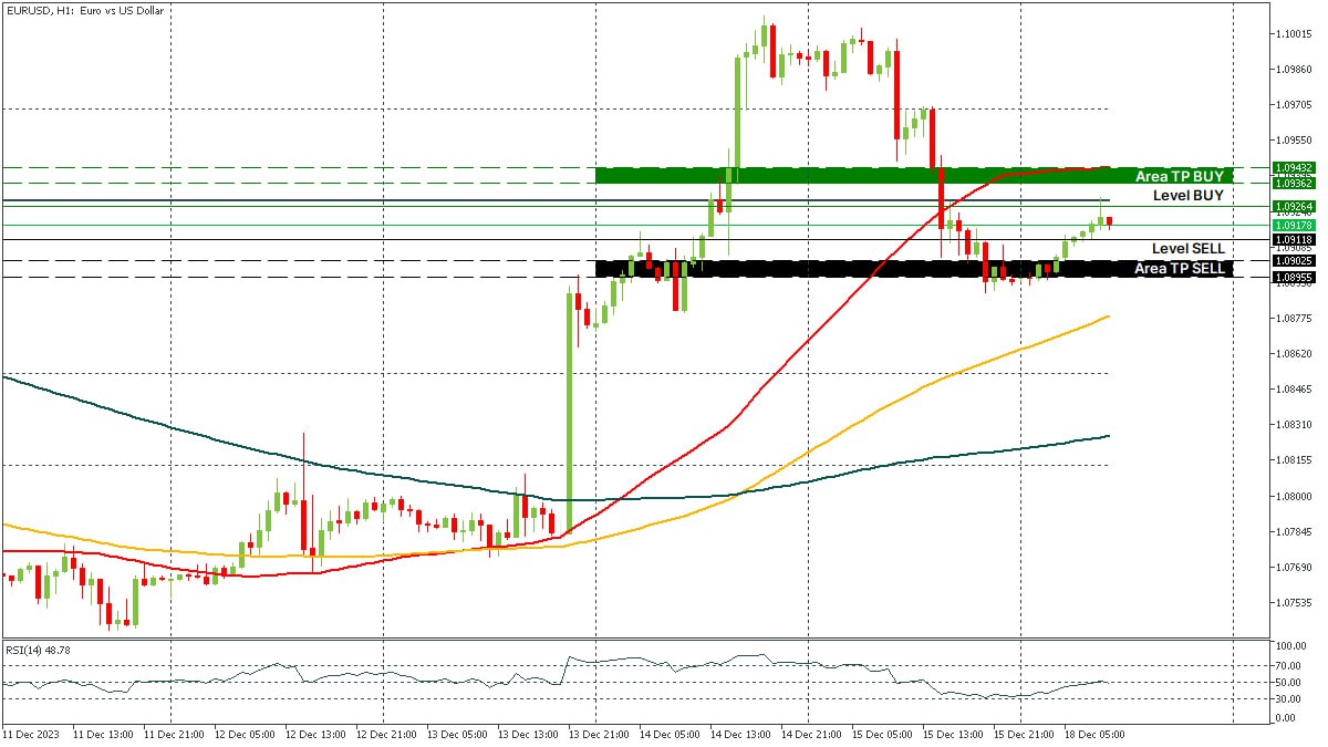 EURUSD 18122023.jpg
