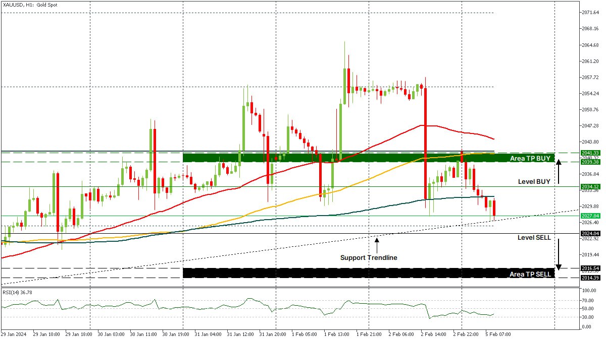 XAUUSD 05022024.jpg
