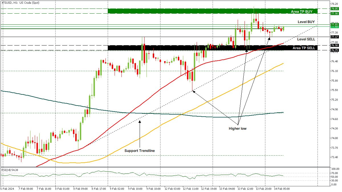XTIUSD 14022024.jpg