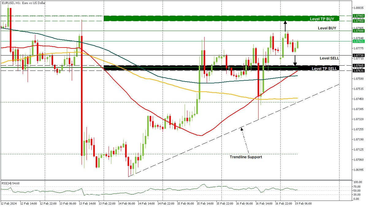 EURUSD 19022024.jpg