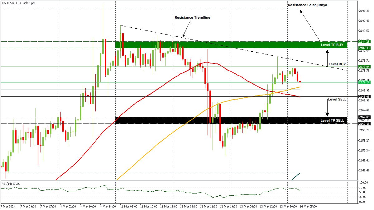 XAUUSD 14032024.jpg